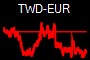 TWD-EUR